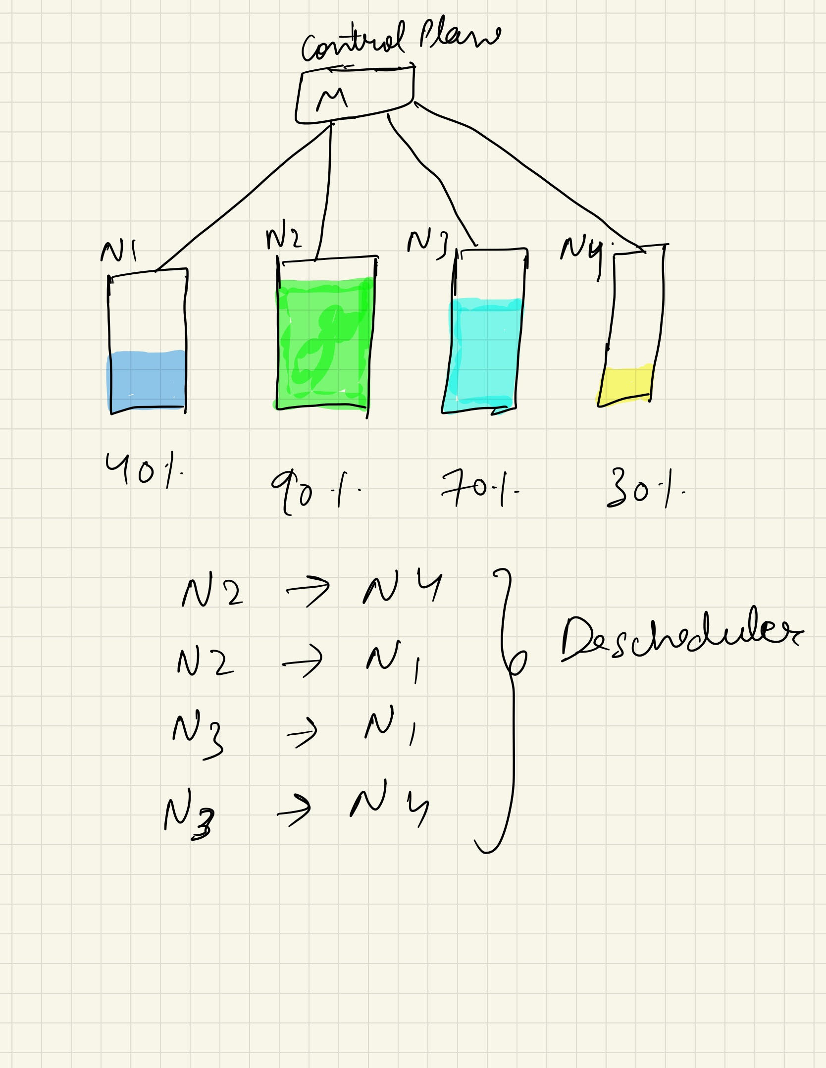 Multi Node cluster